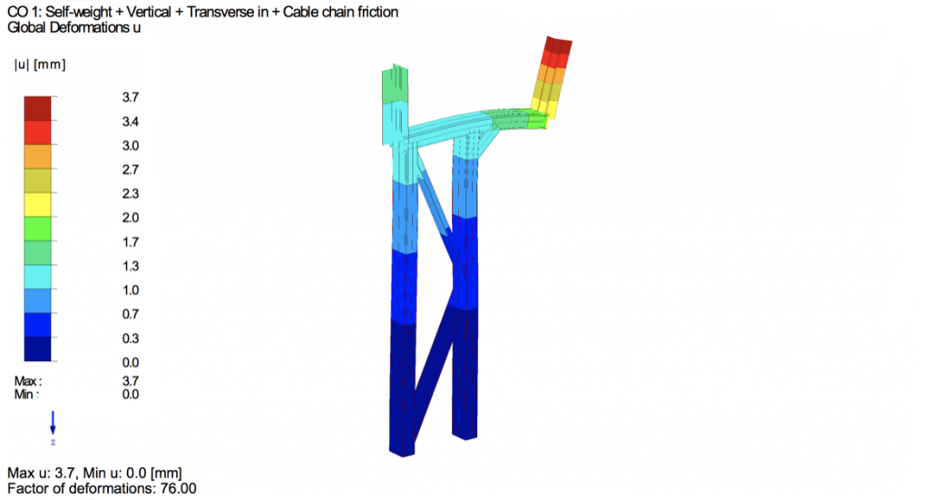 Cable Chain Track Supports