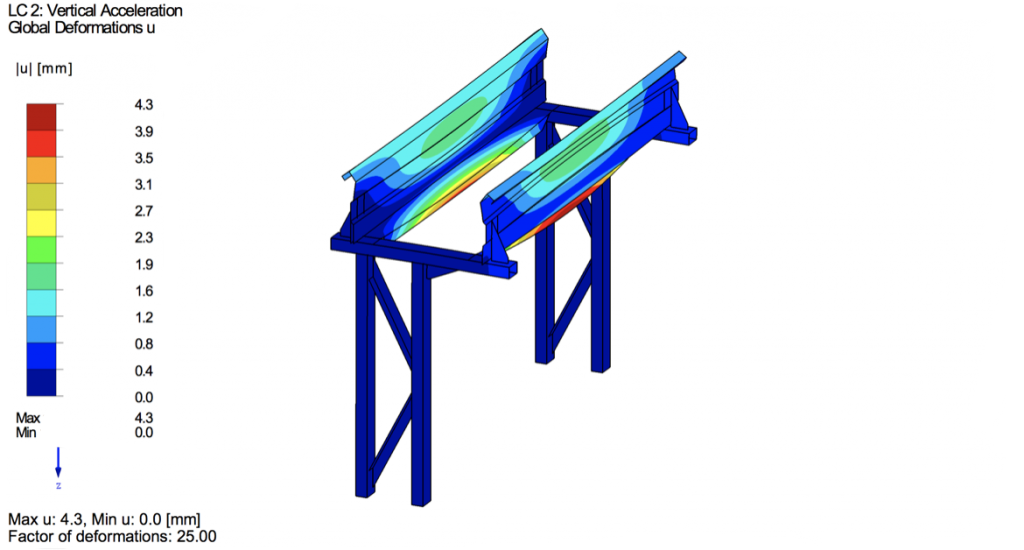 Cable Chain Track Supports