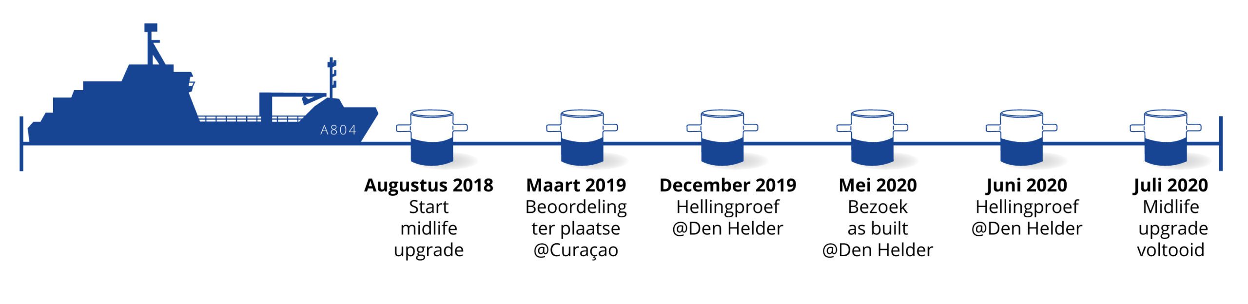 1859 SE Pelikaan Timeframe NL (1)
