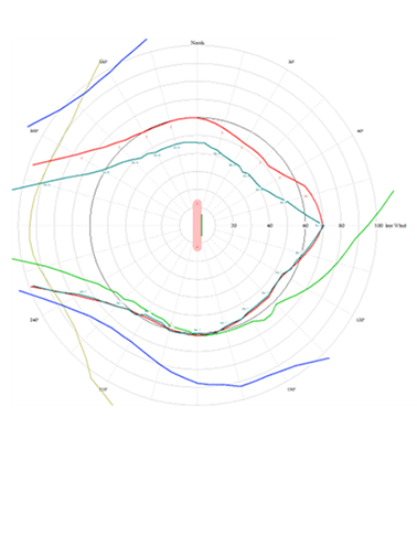 Modeling of quaysides, vessels and mooring lines