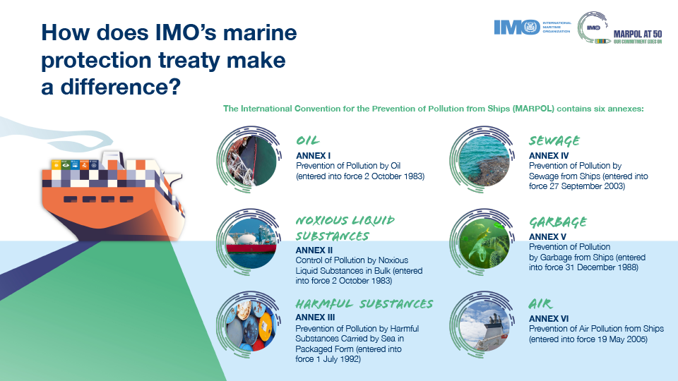 This year's World Maritime theme is "MARPOL at 50 – Our commitment goes on