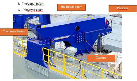 Figure 1 Hoisting frames for Fehmarnbelt